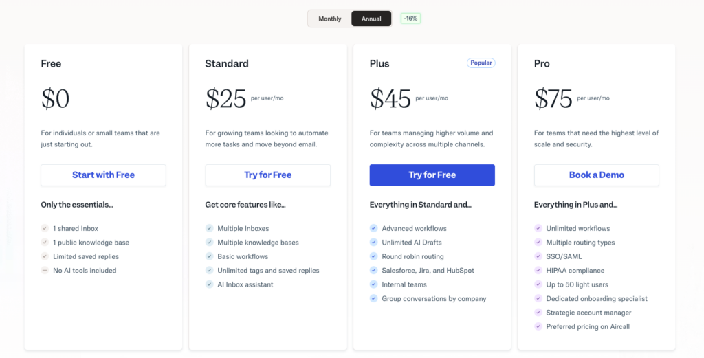 A pricing table for a software service with four plans: Free ($0), Standard ($25), Plus ($45), and Pro ($75) per user/month—ideal for comparing options like Zendesk vs Helpscout. Each column lists features and buttons to start or try a plan.