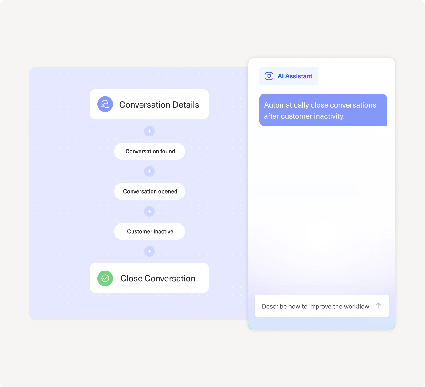 A flowchart shows steps: Conversation found, Conversation opened, and Customer inactive, leading to Close Conversation. Beside it, a chat window displays an AI assistant suggesting to close inactive conversations automatically.