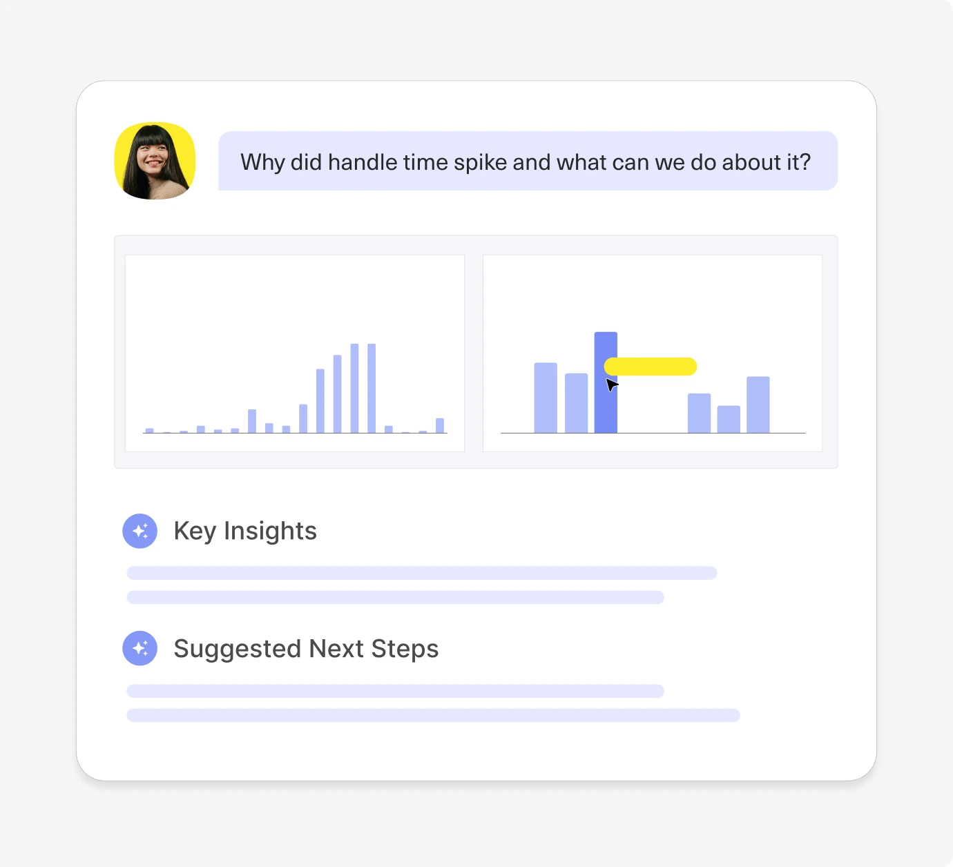 A chat interface shows a woman asking, “Why did handle time spike and what can we do about it?” Below are bar charts, followed by sections labeled Key Insights and Suggested Next Steps.
