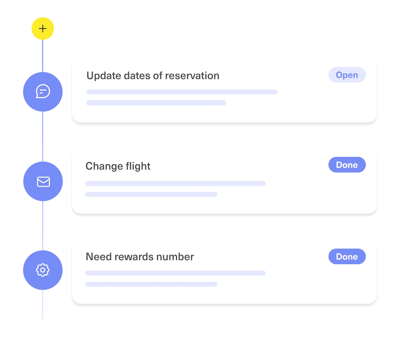 A vertical progress timeline with icons, showing three tasks: Update dates of reservation (Open), Change flight (Done), and Need rewards number (Done). Each task is in a white box with a status button.
