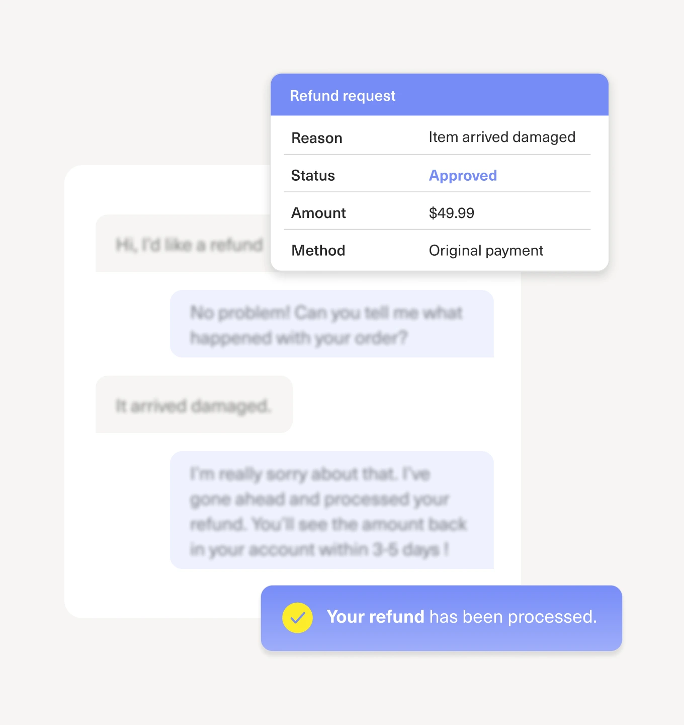 A digital screenshot shows a refund request panel with details: reason—item arrived damaged, status—approved, amount—$49.99, method—original payment. A highlighted message at the bottom says, “Your refund has been processed.”.