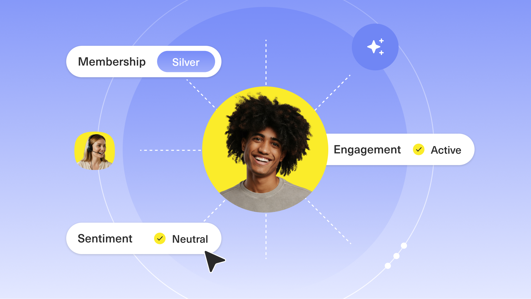 Customer membership, engagement and sentiment data