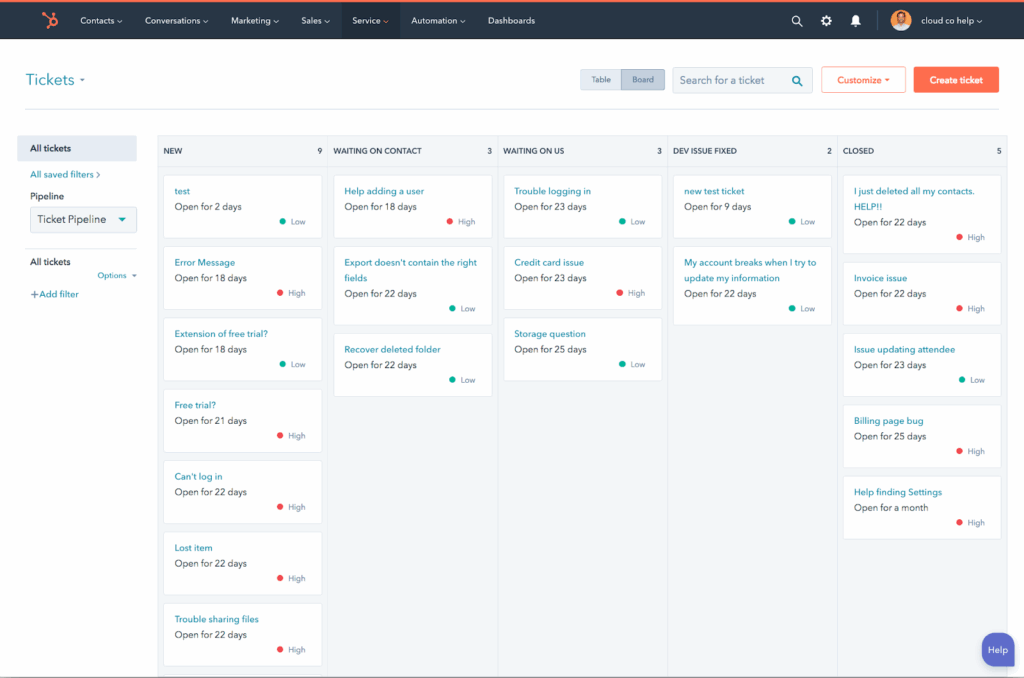 A dashboard shows a Kanban board for ticket management with columns: New, Waiting on Contact, Waiting on Us, Dev Issue Fixed, and Closed—ideal for tracking blog or newsletter support tickets by status and open duration.