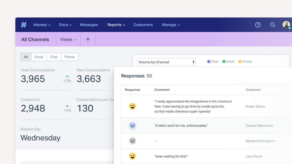 A dashboard showing customer support metrics, including conversation counts by channel (chat, email, phone), number of customers, and sample customer feedback responses with emojis and user names—perfect for sharing updates in your Newsletter.