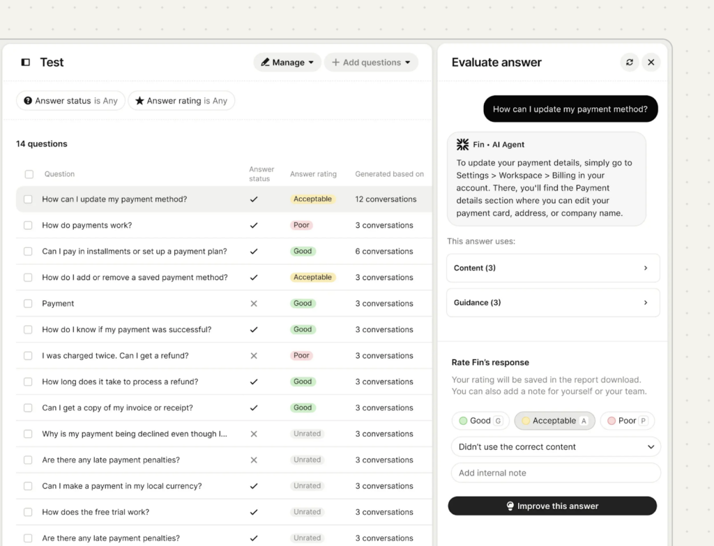 A dashboard displays a list of 14 FAQ questions about payment methods, each with status ratings and conversation counts. On the right, an evaluation panel reviews an answer—similar to a blog post in the Block Editor—with rating options.